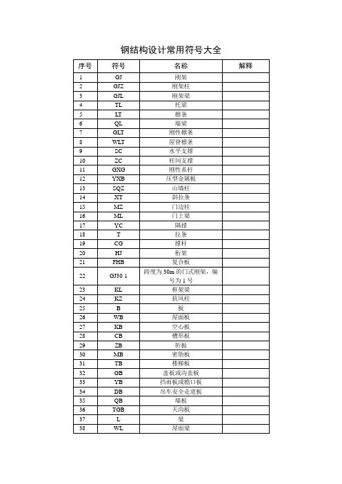 钢结构设计常用符号大全