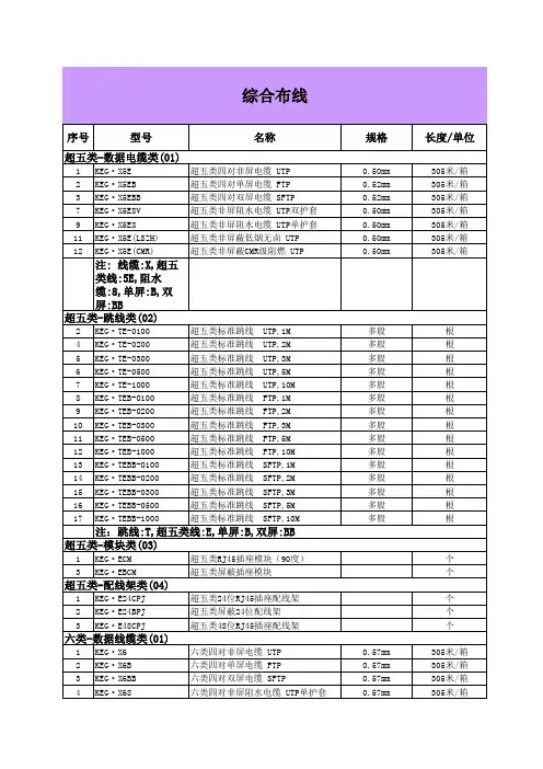 韩电集团-韩电线缆分公司产品选型目录表格2015