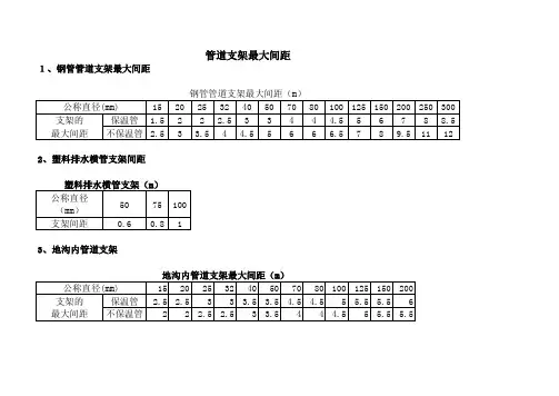 管道支架间距