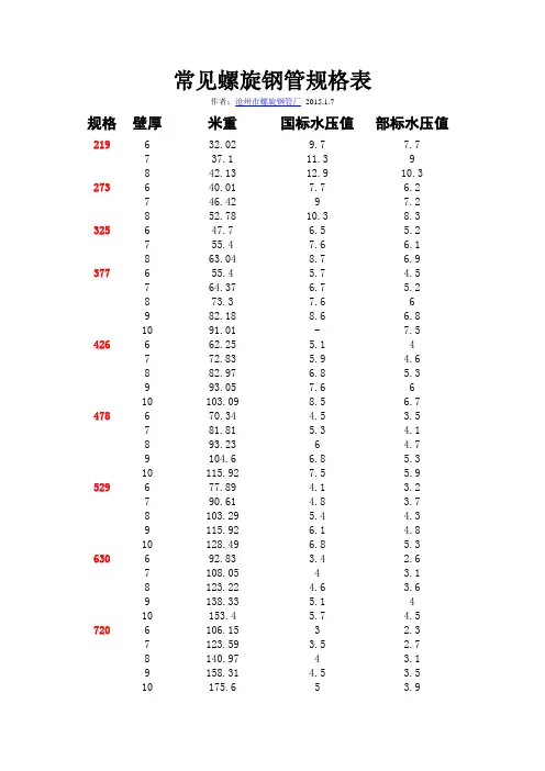 螺旋钢管规格表
