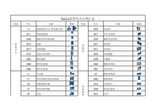 Tekla常用节点