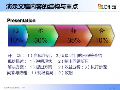 最全ppt教程