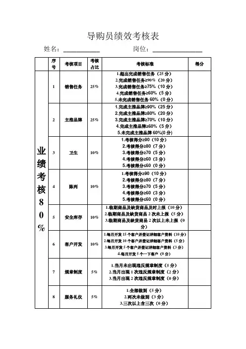 导购员绩效考核表