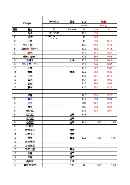 谷物营养素成分表