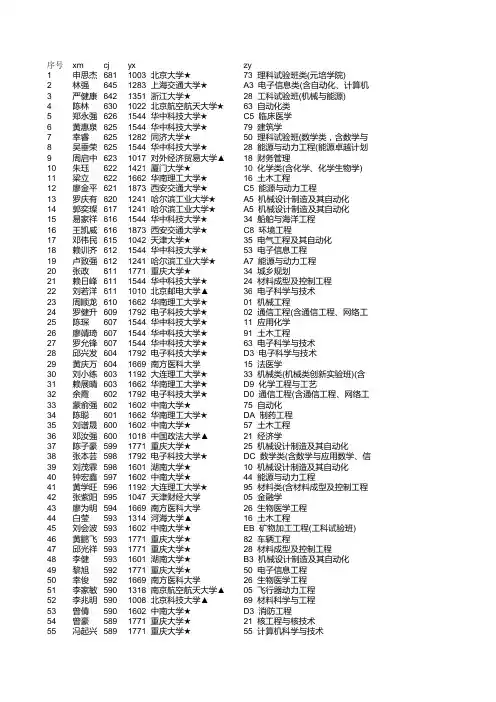 江西南康中学2014年8月14日录取库
