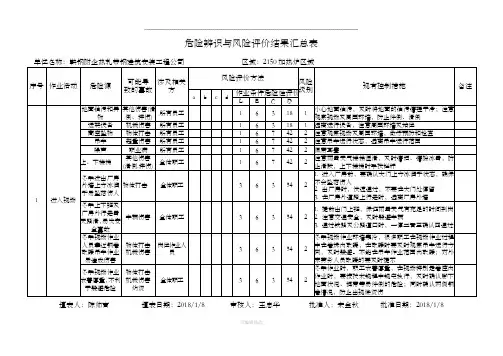 危险源辨识与风险评价结果(加热炉)
