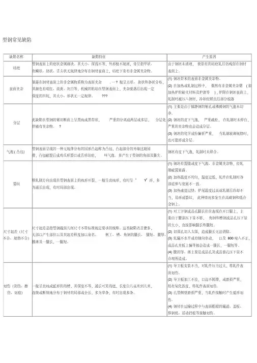 钢铁产品常见缺陷