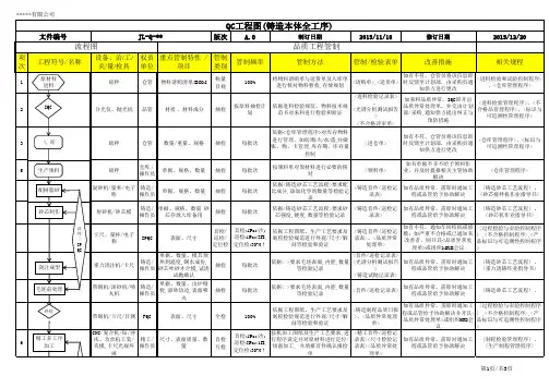 QC工程图(模版)