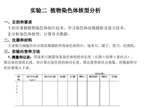 实验二植物染色体核型分析一、目的和要求1.初步