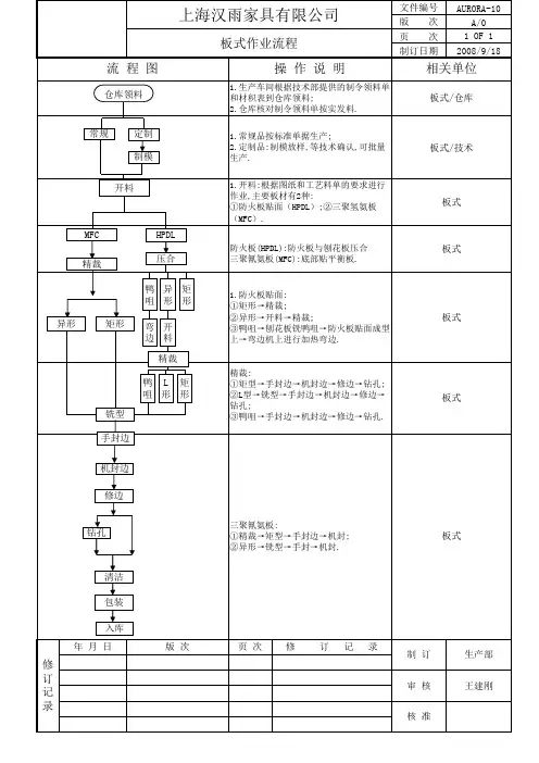 生产作业流程