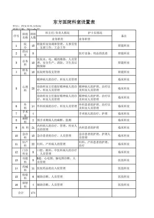 东方医院科室设置表