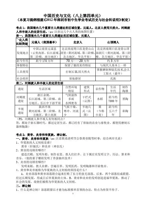 中国历史与文化复习提纲