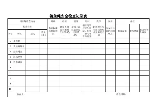 钢丝绳安全检查记录表