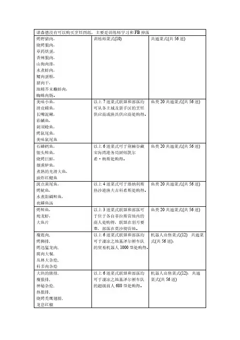 魔兽世界一切烹饪图纸