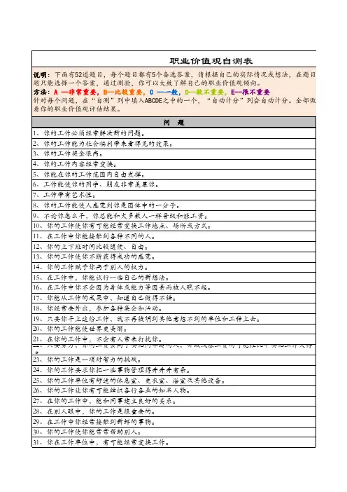 职业价值观测评表