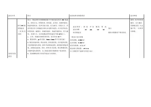 温室行业标准和规范(改)
