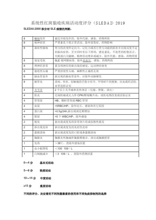 系统性红斑狼疮疾病活动度评分(SLEDAI评分表)