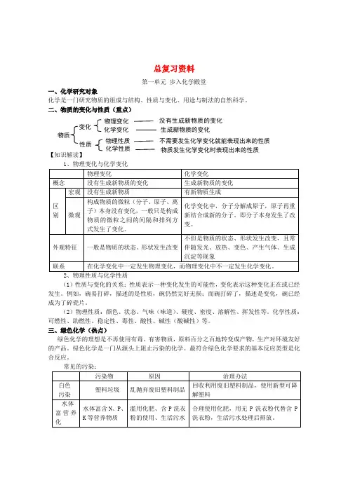 九年级化学全册 总复习资料 鲁教版