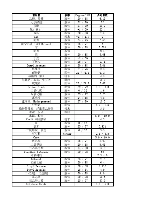 介电常数表中文