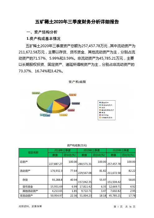 五矿稀土2020年三季度财务分析详细报告