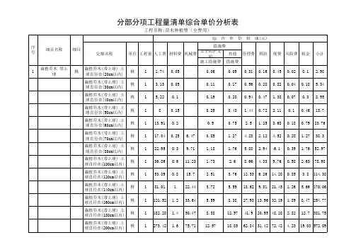 苗木种植费用(全费用)