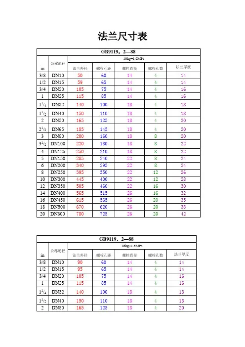 法兰尺寸表