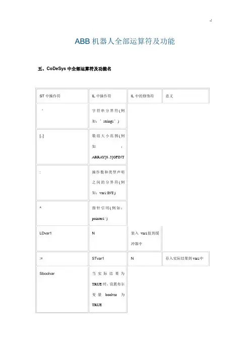 ABB机器人全部运算符及其功能