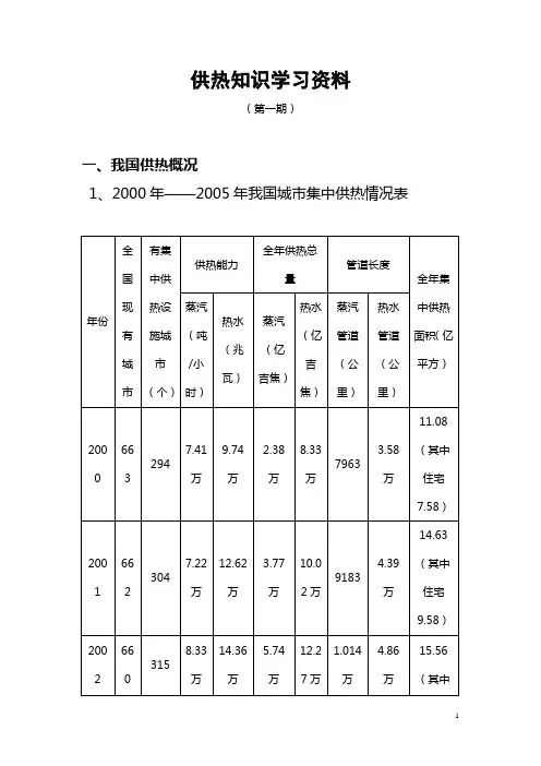 供热知识学习资料..