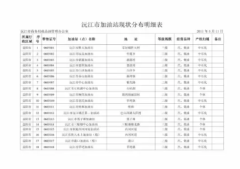 沅江市加油站现状分布明细表