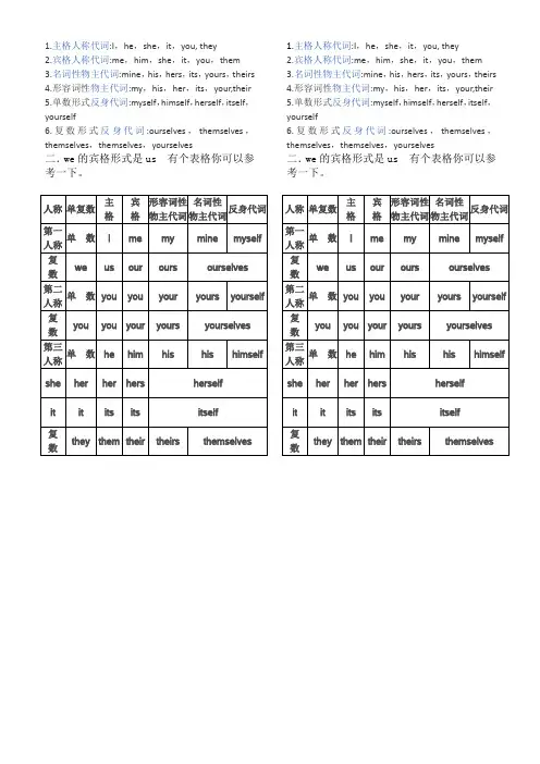 主格人称代词