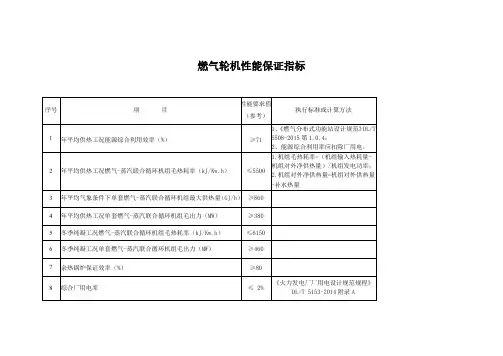 燃气轮机性能指标