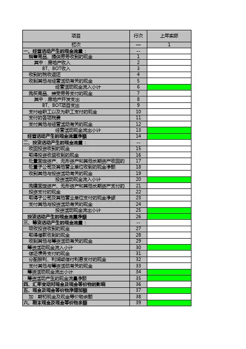 预算报表-现金流量预算表