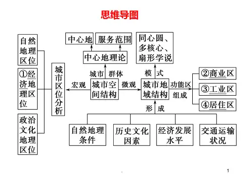 6.1-城市区位与城市空间结构.PPT课件