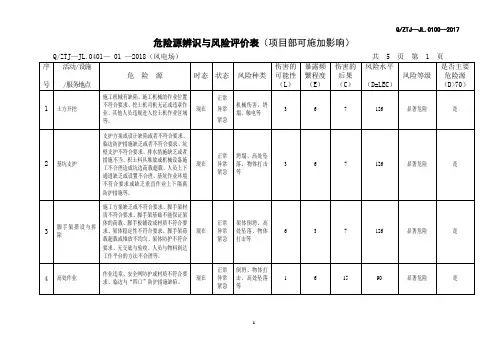 危险源辨识与风险评价表(项目部)