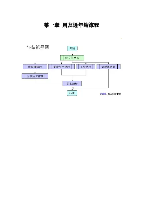 第一章 用友通年结流程