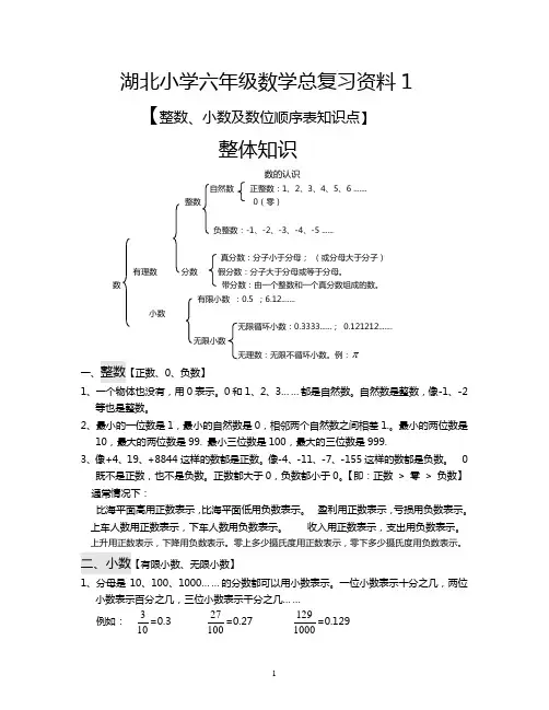 湖北小学六年级数学总复习资料1整数、01小数及数位顺序表知识点