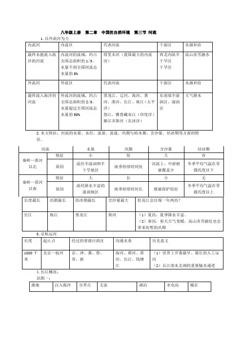 人教版八年级地理上册河流自然灾害知识点总结