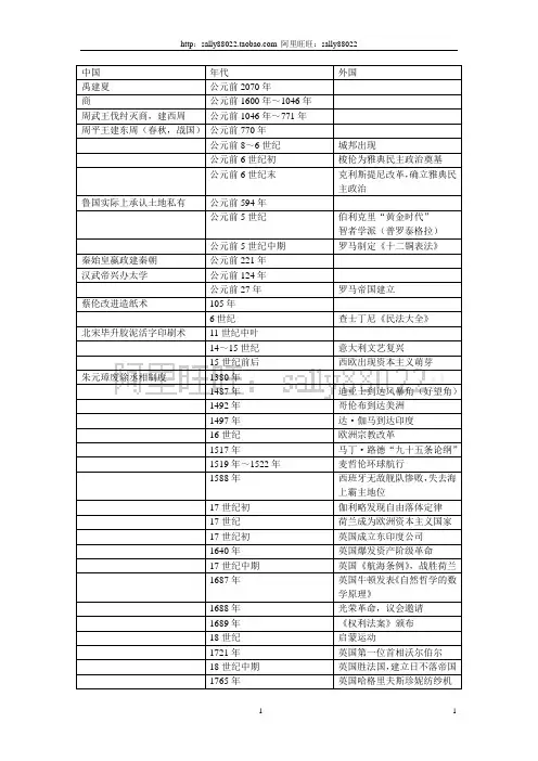史上最全历史大事年表
