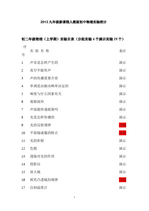 2013九年级物理实验统计