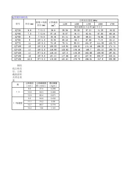 GJ型镀锌钢绞线重量