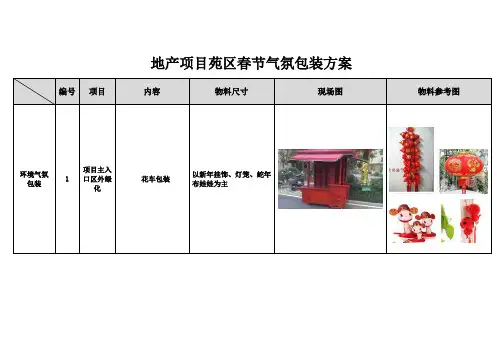 某大型地产项目春节气氛布置包装方案_房地产元旦春节