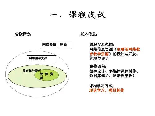 教育资源建设技术规范