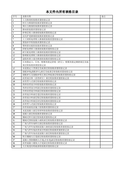 城镇道路工程(CJJ1-2008)检验批质量检验记录表格 2