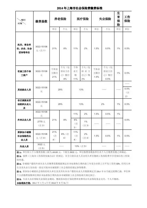 2014年上海市社保缴费标准