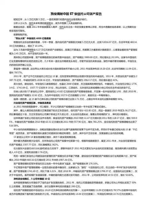 独家揭秘中国57家信托公司2011年资产报告