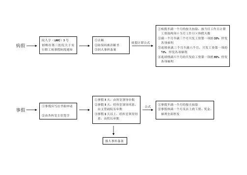 病事假流程图