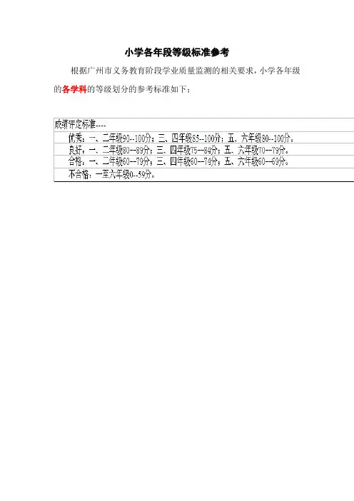 小学等级划分等级参考标准