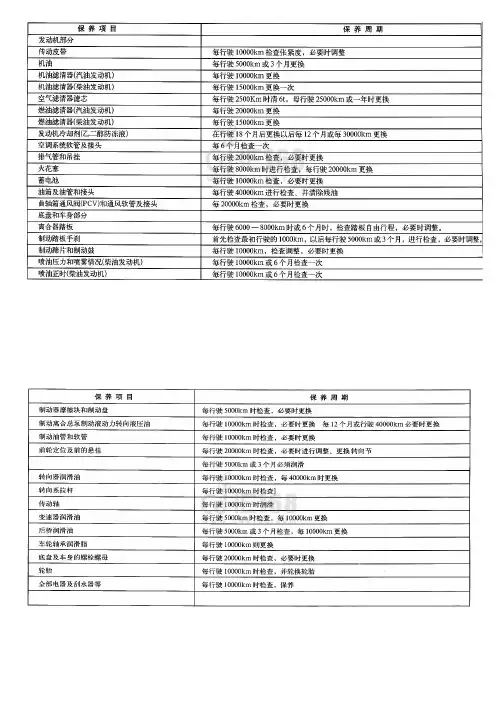 汽车保养项目汇总