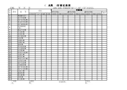 生鲜市调表格式模板