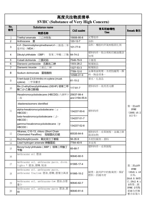 REACH-SVHC 高关注物质清单161项(含第十二批)--2015
